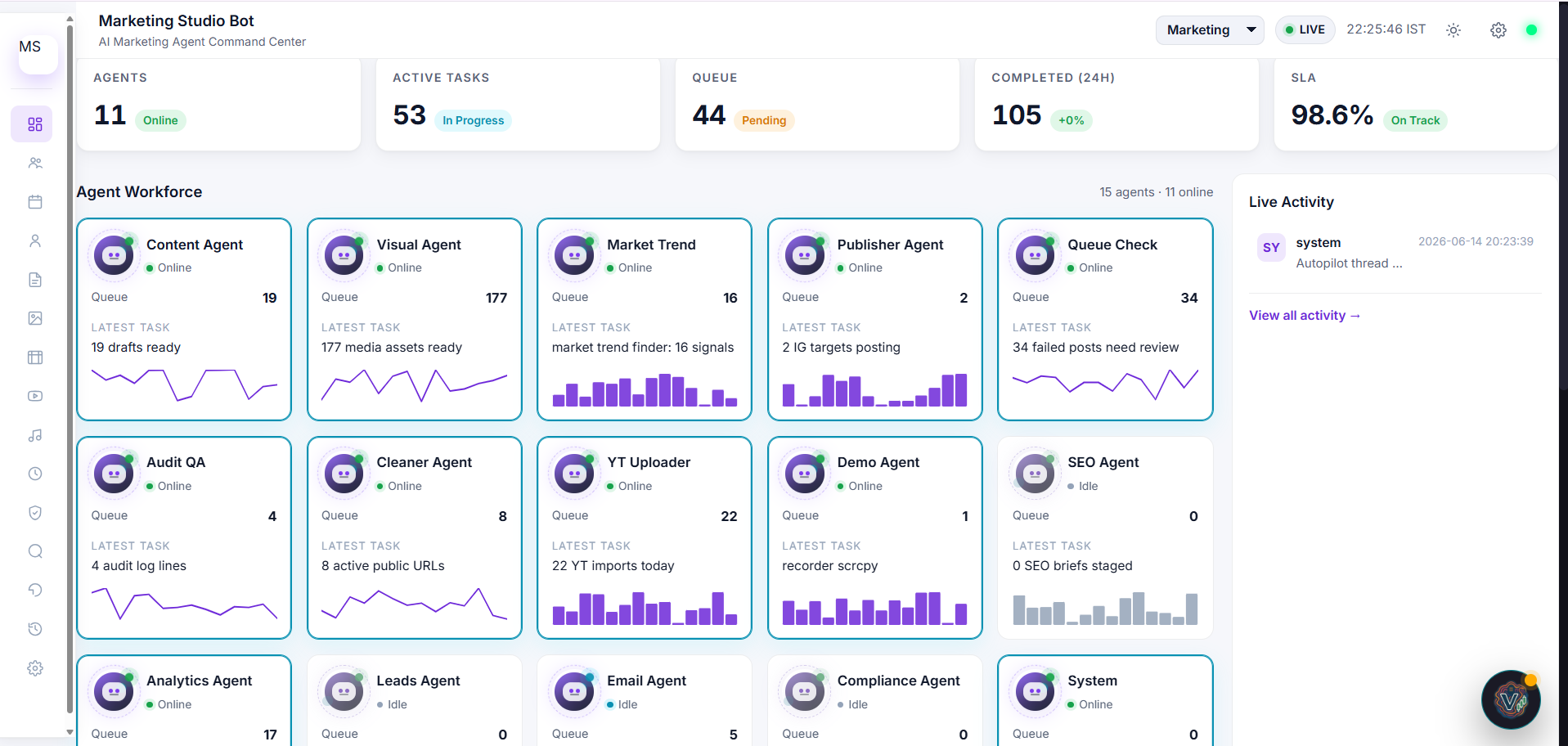 Marketing Studio AI backend command center screenshot